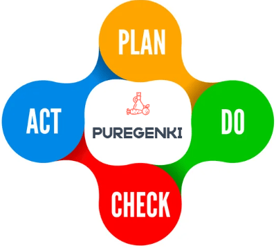 Plan, Do, Check, Act PureGenki